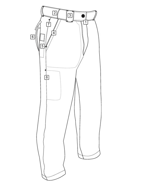 Pants Diagram